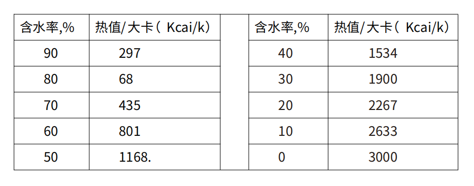 湖南奔驥環(huán)保能源科技有限責(zé)任公司,環(huán)保設(shè)備設(shè)計(jì),垃圾處理設(shè)備,廢輪胎處理設(shè)備 