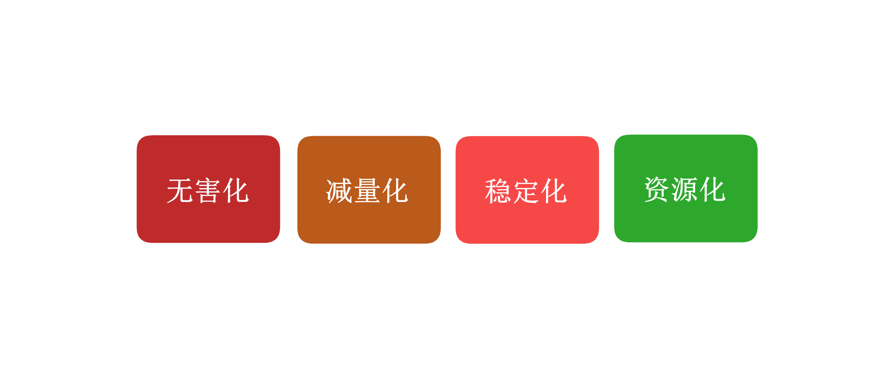 湖南奔驥環(huán)保能源科技有限責(zé)任公司,環(huán)保設(shè)備設(shè)計(jì),垃圾處理設(shè)備,廢輪胎處理設(shè)備 